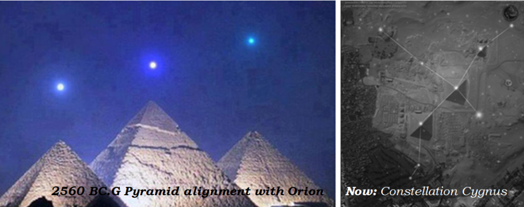 The Astronomical and Geometric Precision of the Great Pyramids