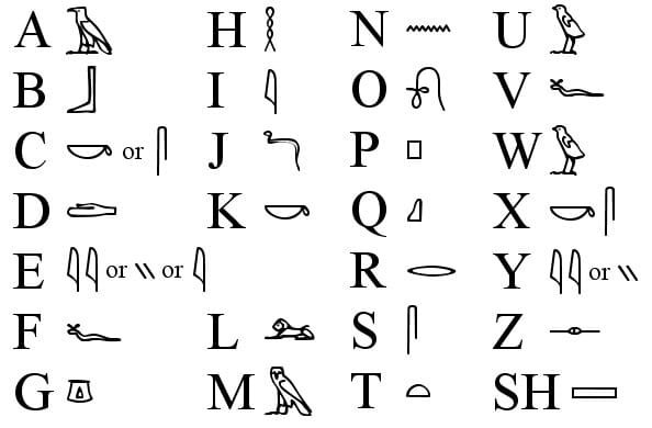 Ancient Egyptian Languages