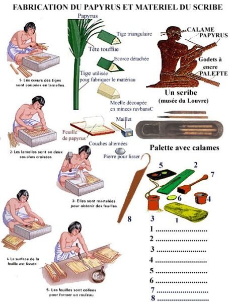 Education in Ancient Egypt Learning by the Brush