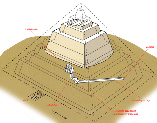 Meidum Pyramid - Egypt tour magic