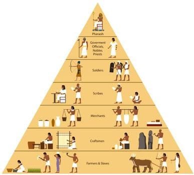 Jobs in Ancient Egypt- Egypt tour Magic