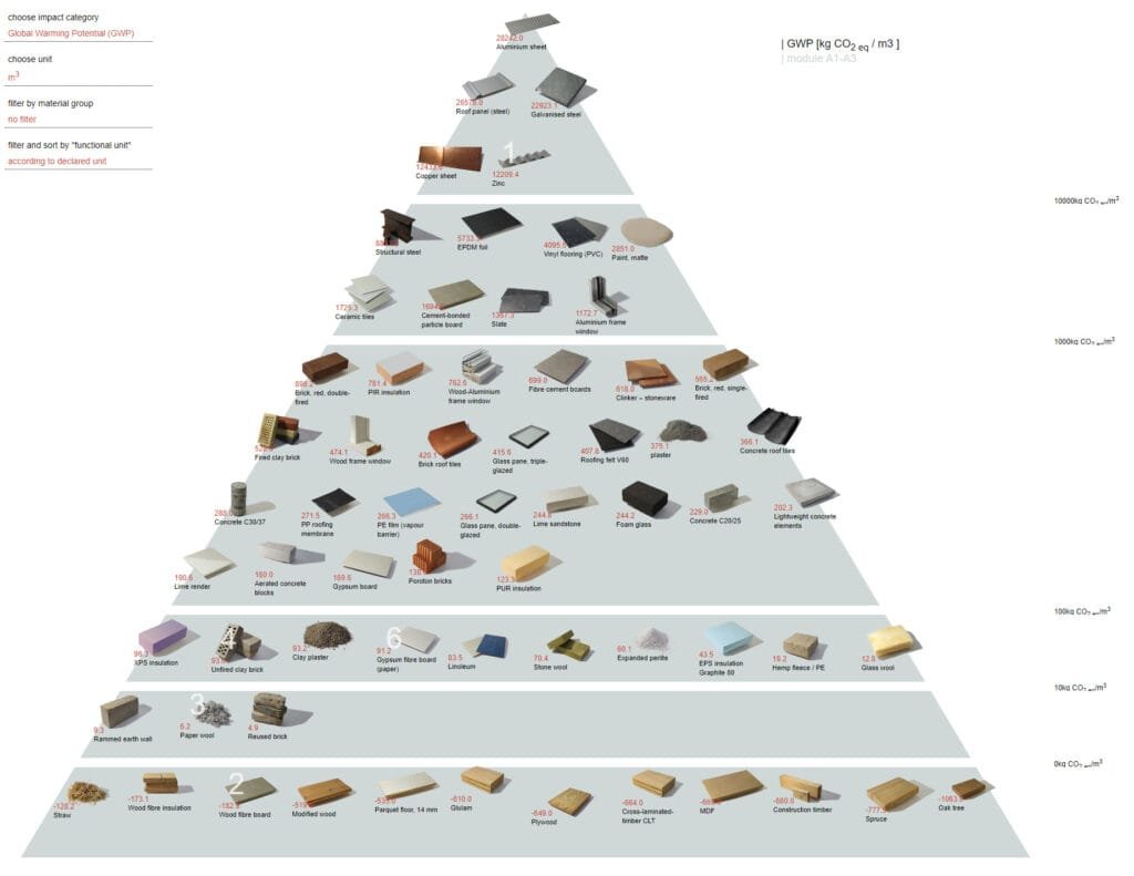 Materials Used in Pyramid Construction - Egypt tour magic