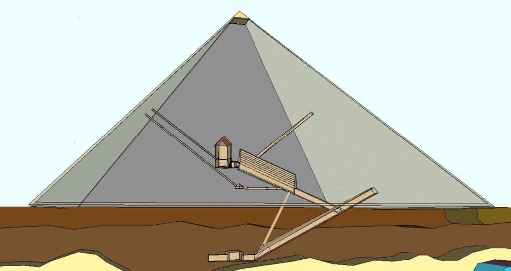 The Purpose Behind the Pyramids