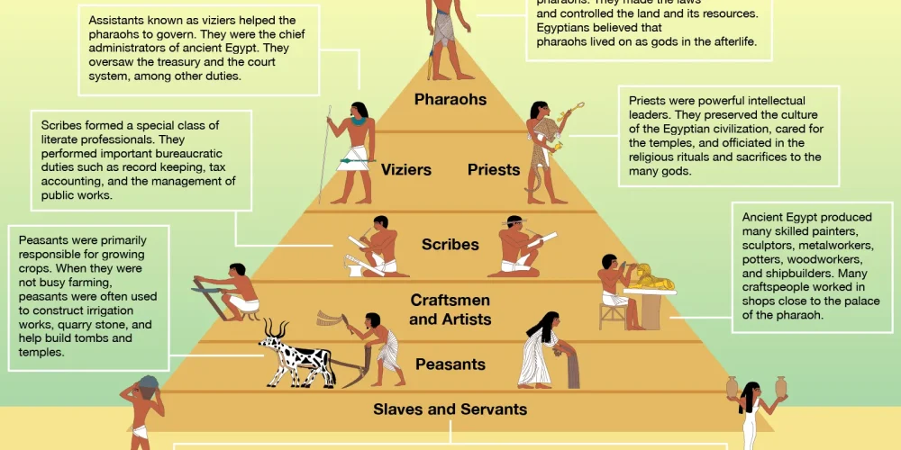Social Structure - Egypt tour magic